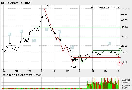 telekom.JPG