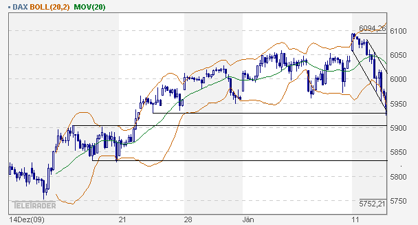 dax_60er.gif