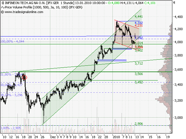 infineon1301.gif