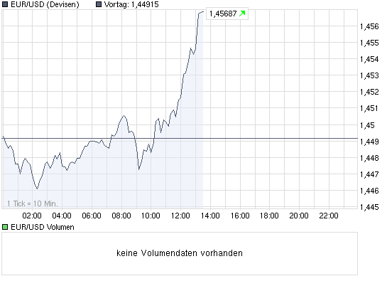 chart_intraday_eurusd.png