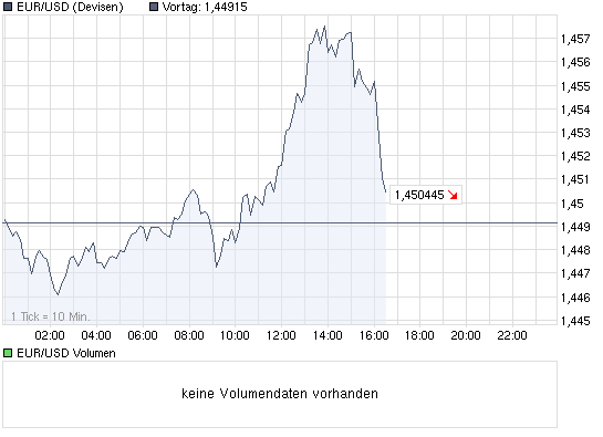 chart_intraday_eurusd.png