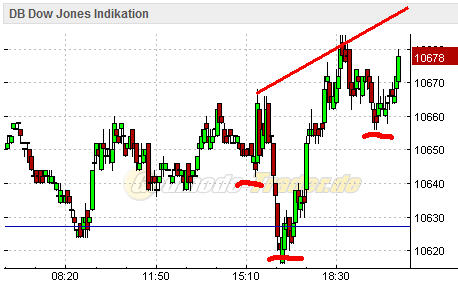 dow_inv_sks.jpg