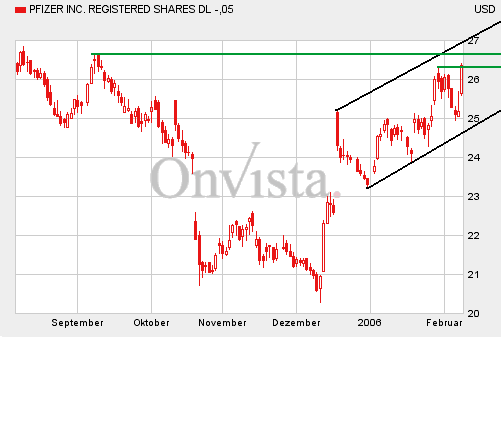 Pfizer080206-6M.gif