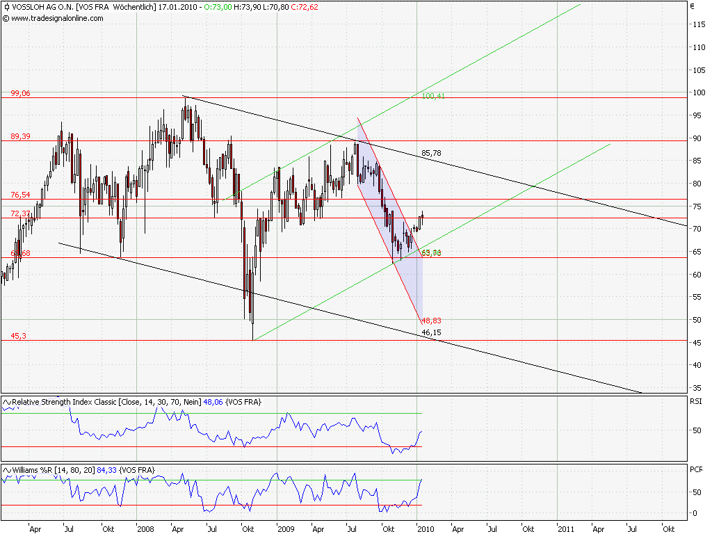 vossloh_weekly.png