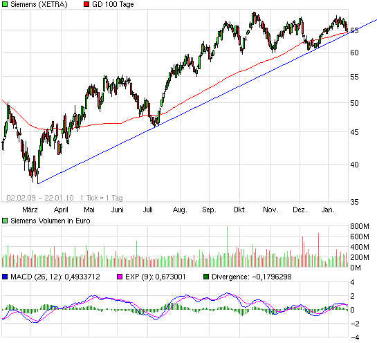 chart_free_siemens.png