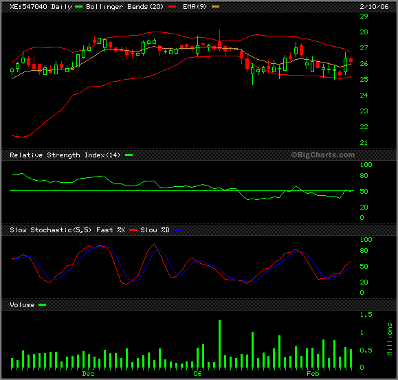 Lanxess.gif