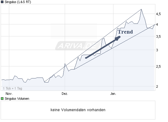 chart_quarter_singulus.png