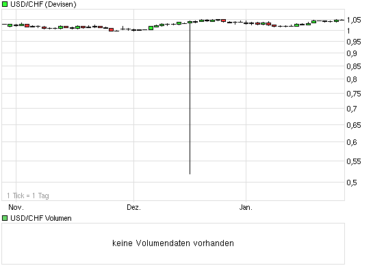 chart_quarter_usdchf.png