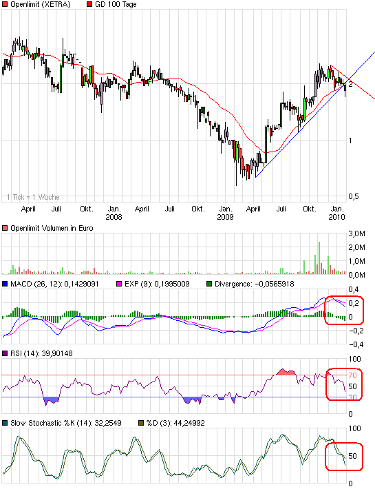 chart_3years_openlimit.png