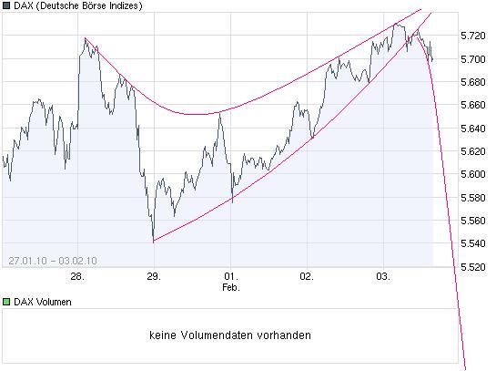 chart_week_dax.jpg