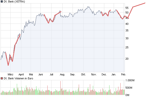 chart_year_deutschebank.png