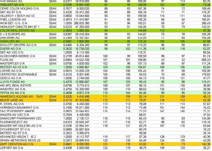 sdax-januar.JPG