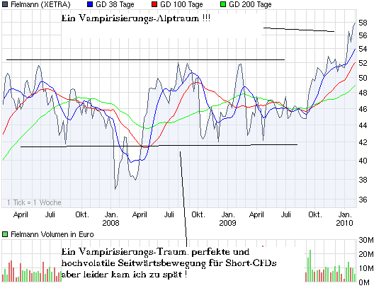 chart_3years_fielmann.png