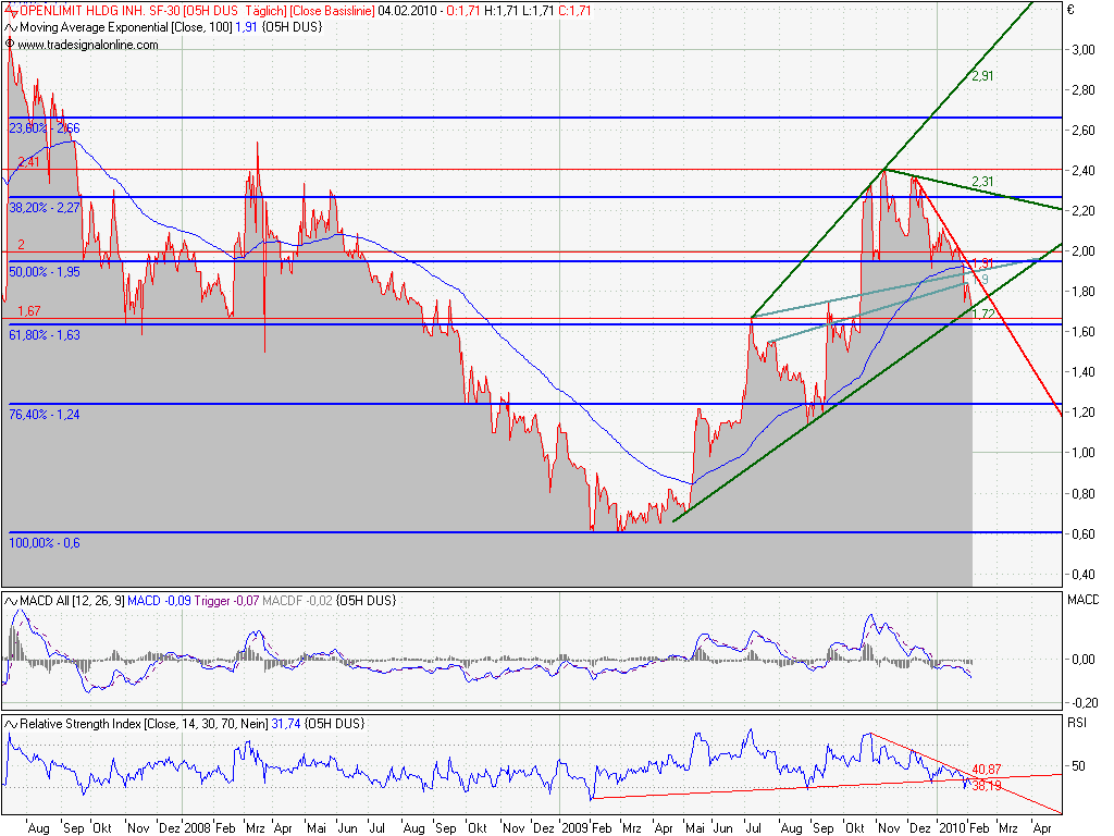 openlimit_chart_4.png