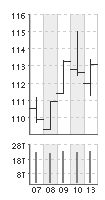 detail_5tage_chart.gif