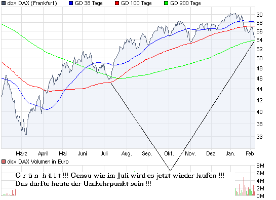 chart_year_dbxdax3.png