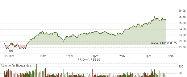 goldcorp.gif