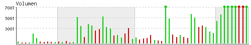 volumen_chart.gif