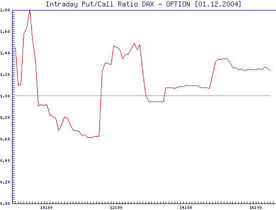 i_ratio_chart.png