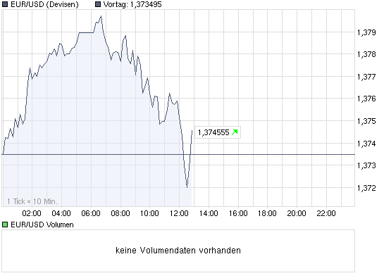 chart_intraday_eurusd.png