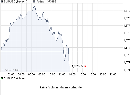 chart_intraday_eurusd.png