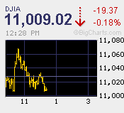 fpDJIA-narrow.gif