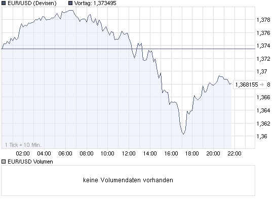 chart_intraday_eurusd.png