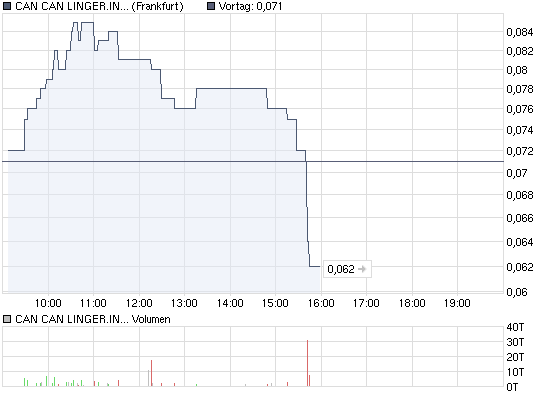 chart_intraday_cancanlingerinhsf-01.png