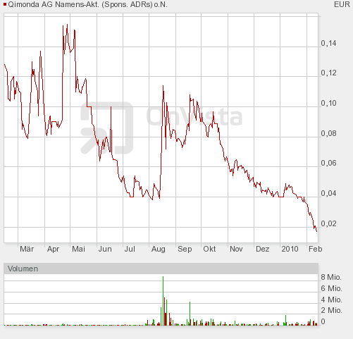 ffm_intraday_chart.png