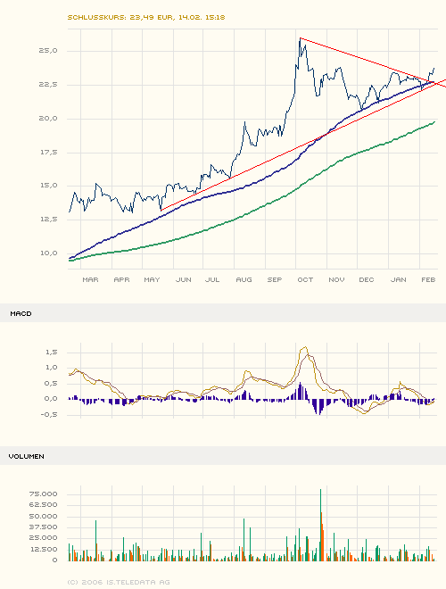 maxblue_index_stock_chart_big.png