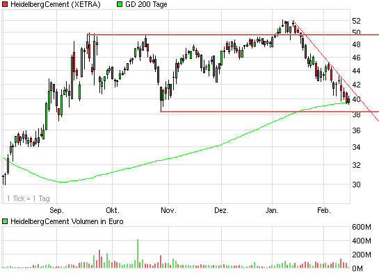 chart_halfyear_heidelbergcement.png