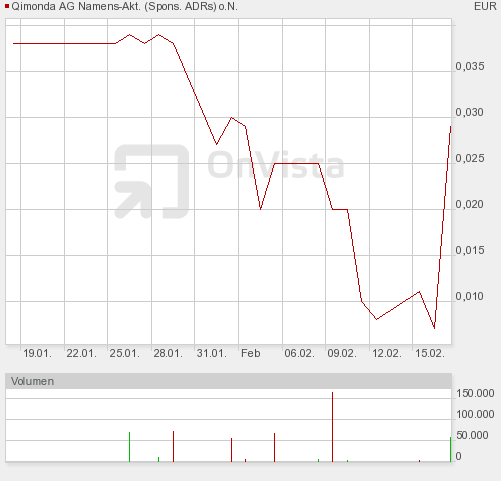 boerse_berlin_chart.png