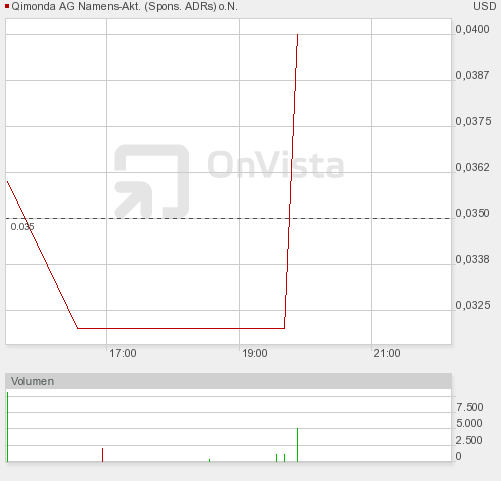 otc_intraday_chart.png