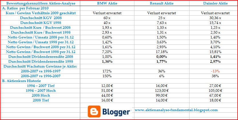bewertungskennziffern_aktien-analyse.jpg