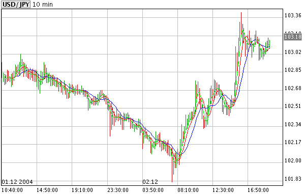 USDJPY.bmp