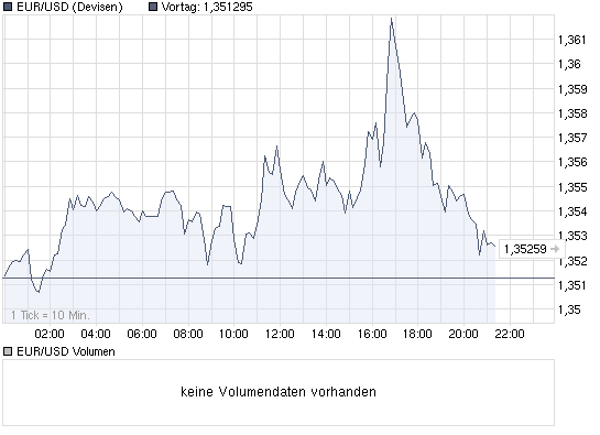 chart_intraday_eurusd.png