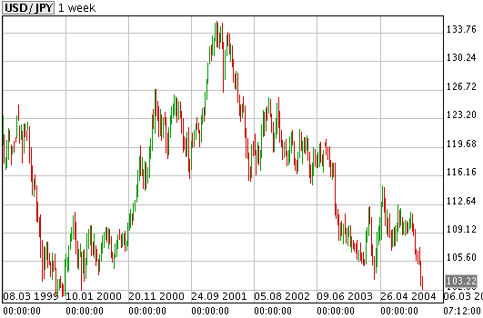 USD-JPY.bmp