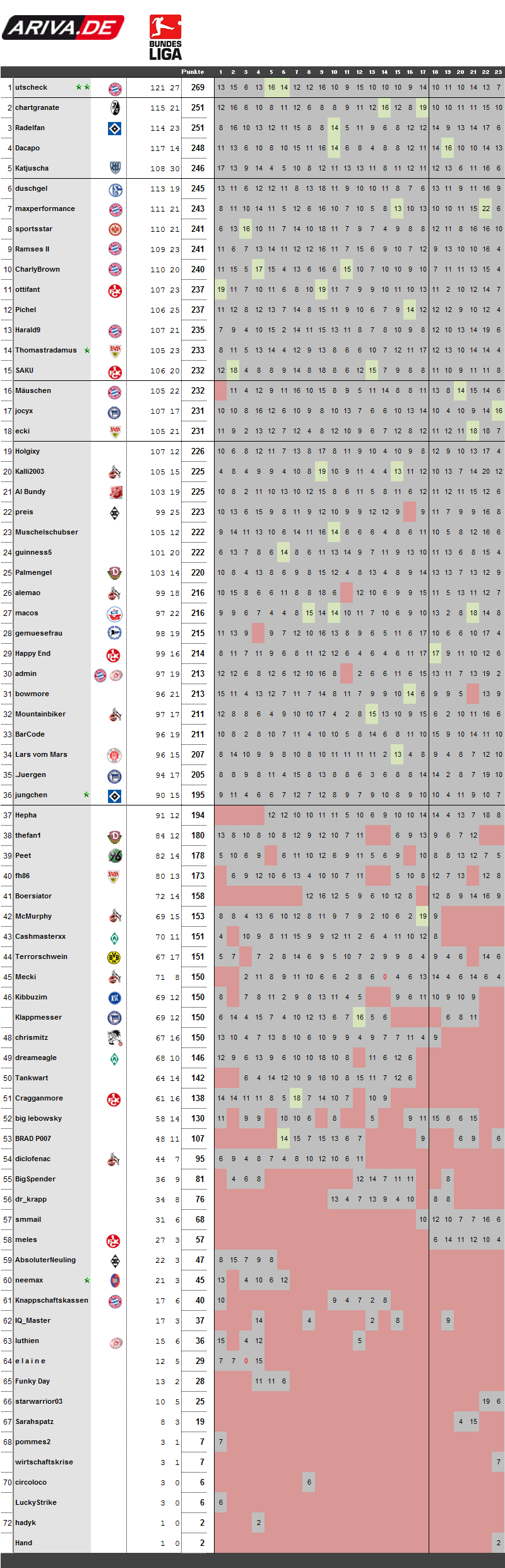 spieltag23-0910.png