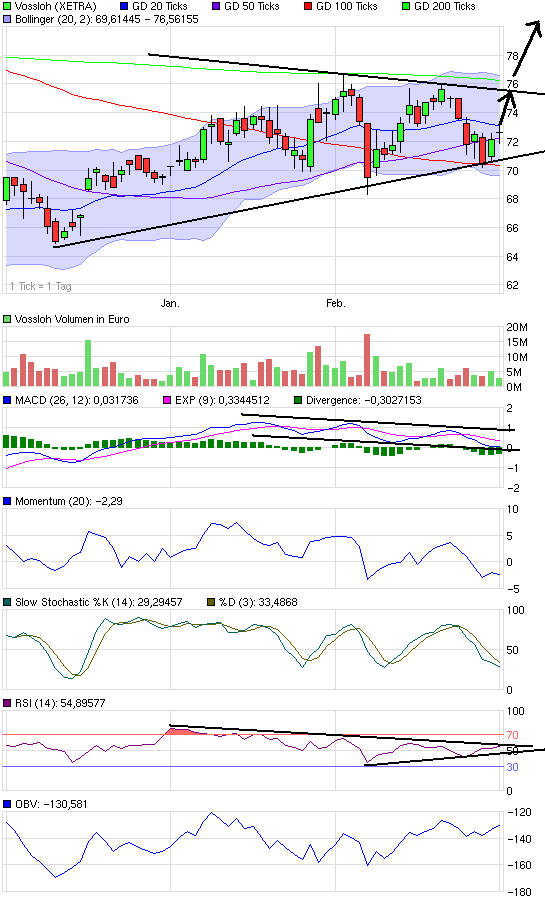 chart_quarter_vossloh.png