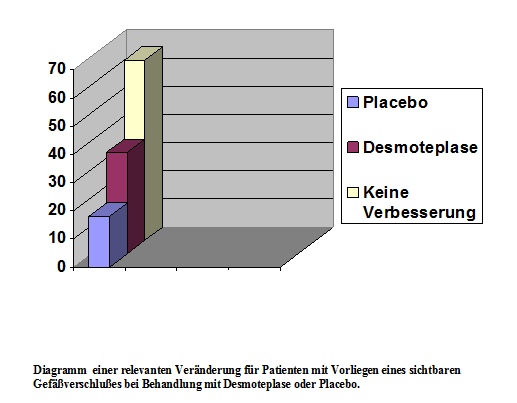 paion_desmoteplase_mit_gerins.png