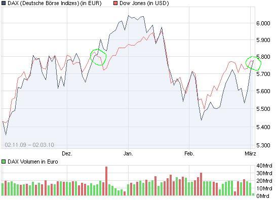 chart_free_dax.jpg