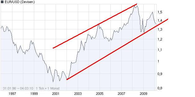 eurusd.jpg