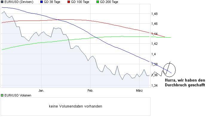 chart_quarter_eurusd.jpg