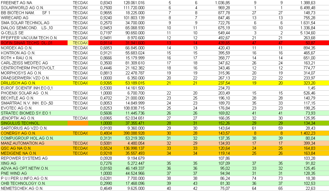 tecdax-feb10.png