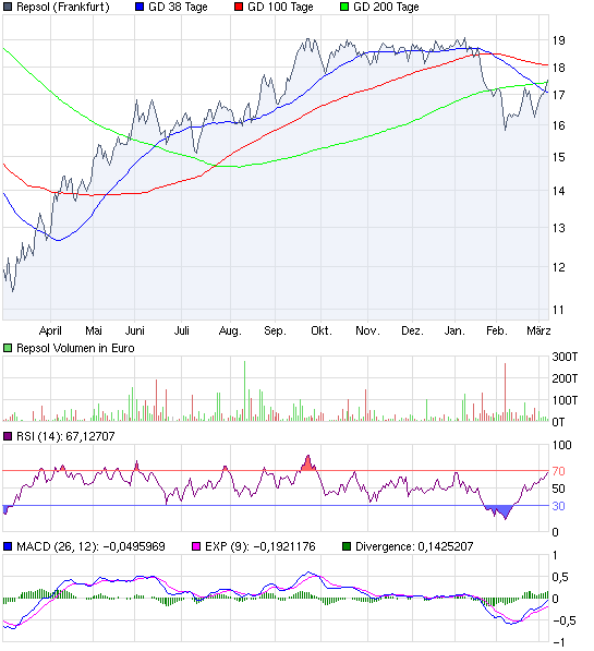 chart_year_repsol.png