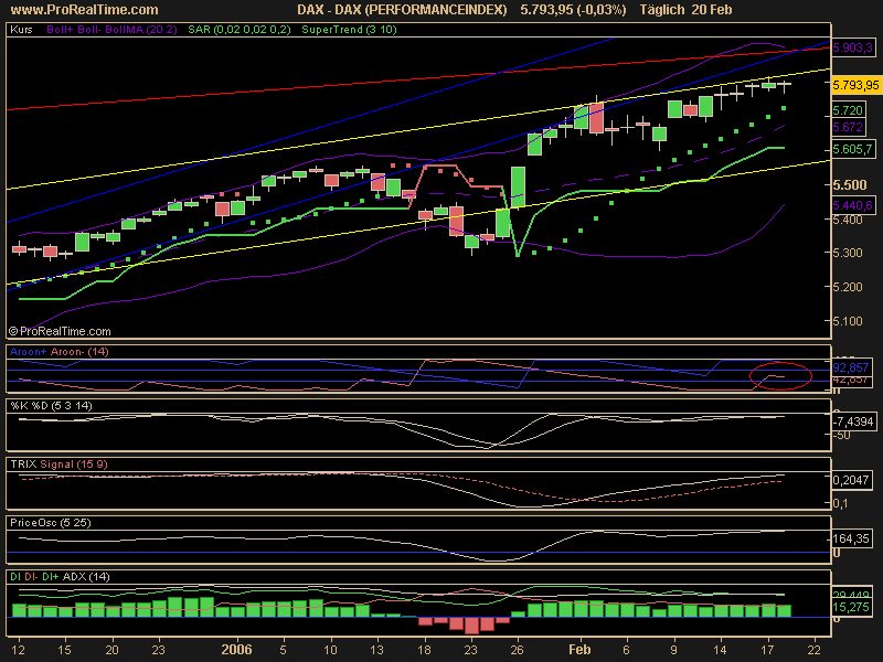 DAX_(PERFORMANCEINDEX).png