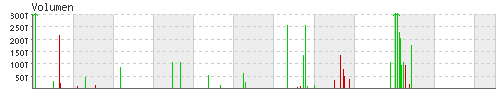 volumen_chart.gif