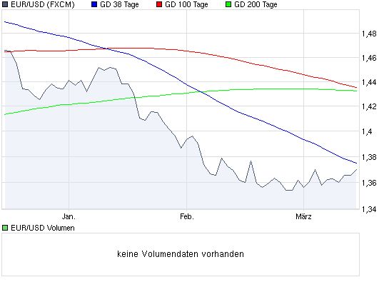 chart_quarter_eurusd.jpg