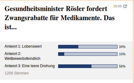 ftd-umfrage_20100311.png