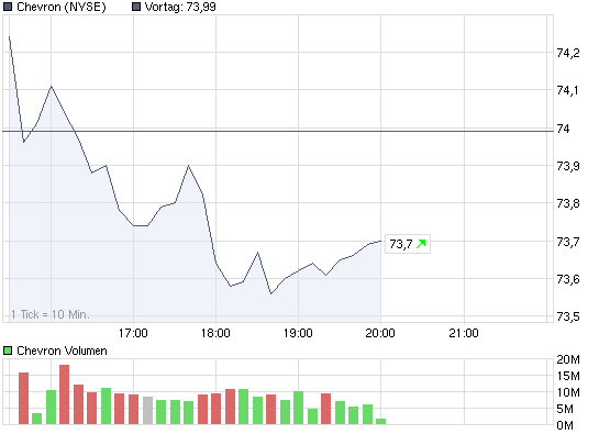 chart_intraday_chevron.png